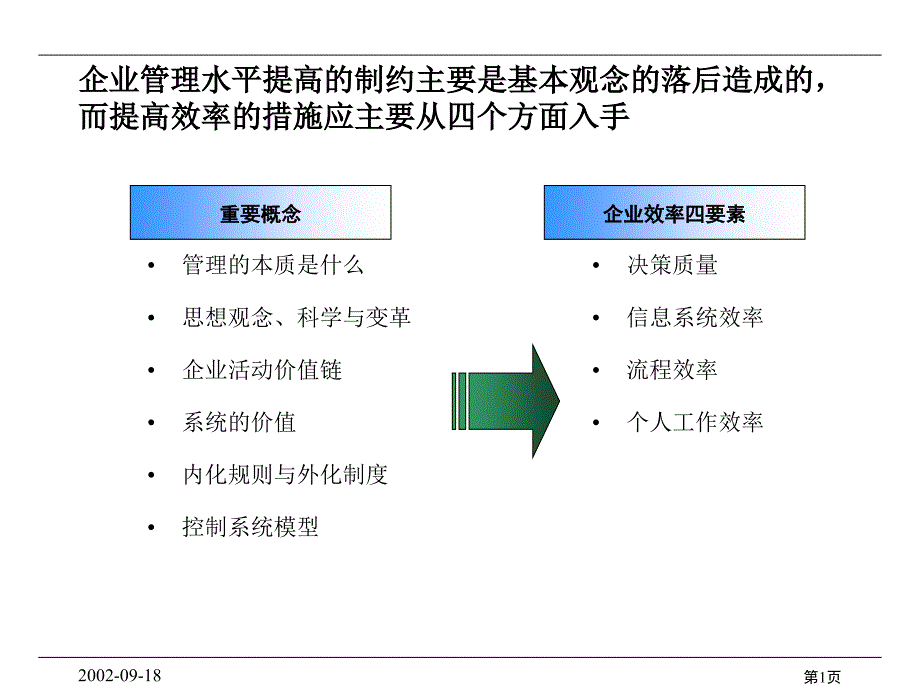 组织行为学[教材]_第2页