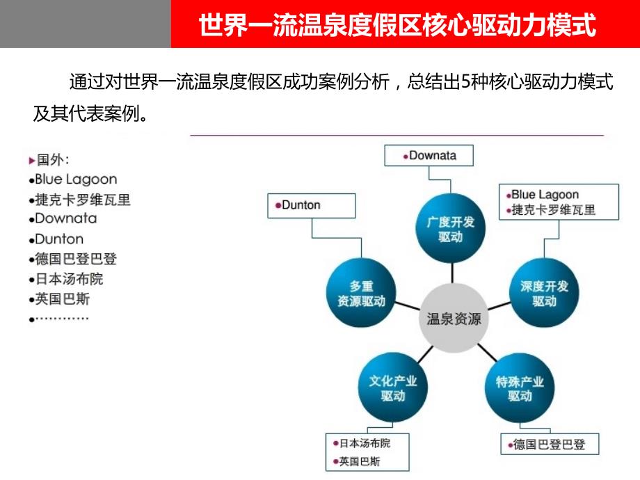 温泉项目案例_第2页