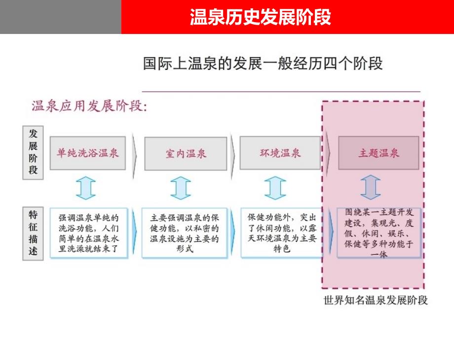 温泉项目案例_第3页