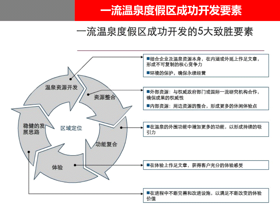 温泉项目案例_第4页