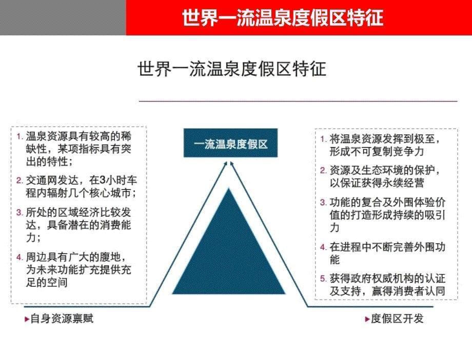 温泉项目案例_第5页