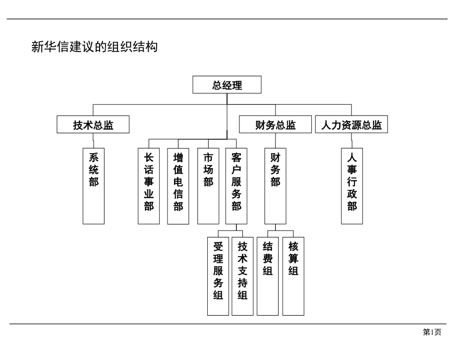 通讯公司组织结构_第2页