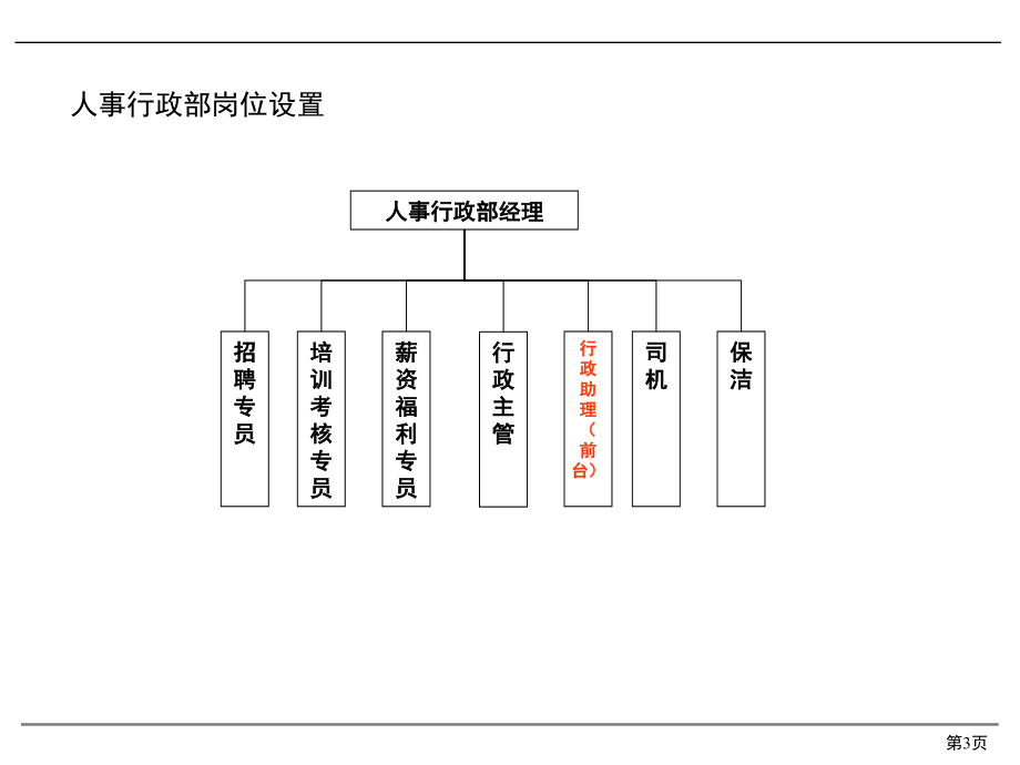 通讯公司组织结构_第4页