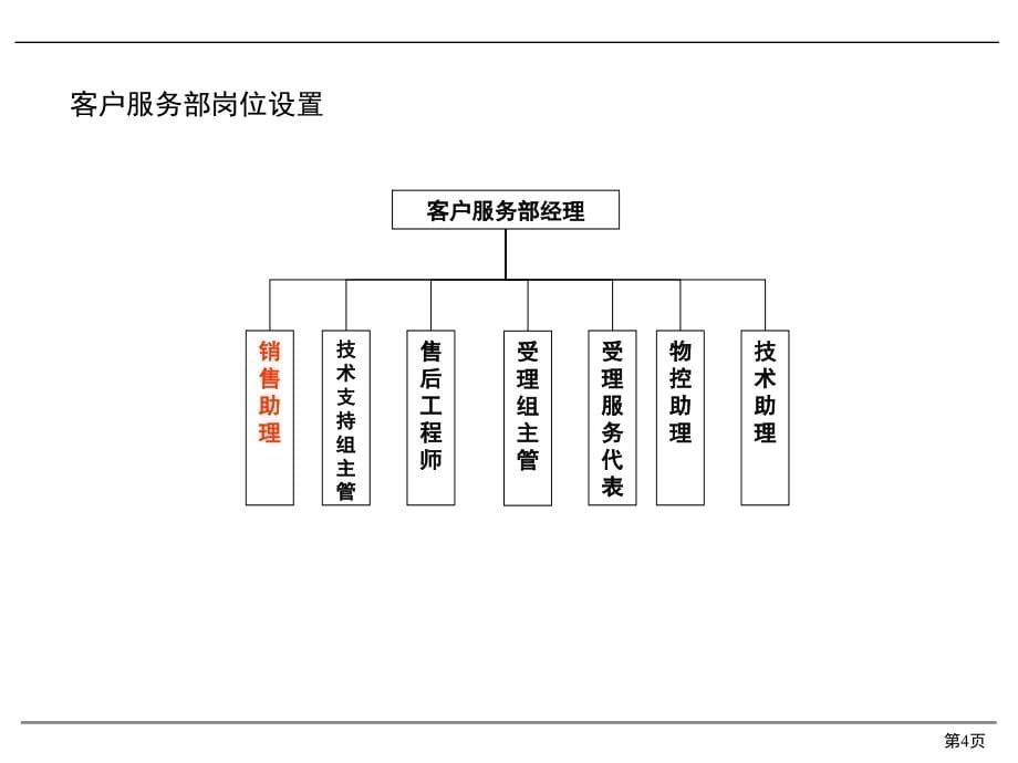 通讯公司组织结构_第5页