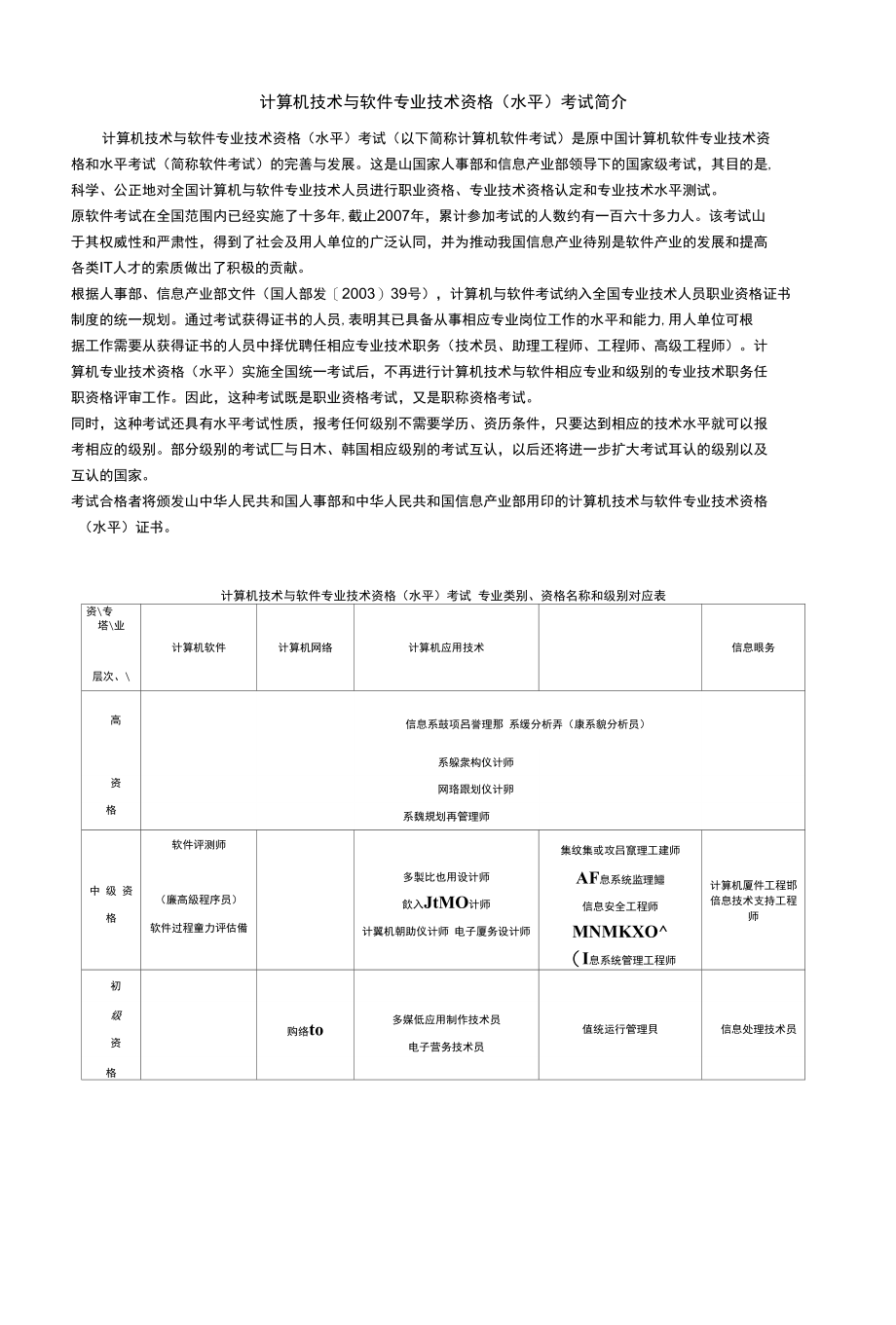 计算机技术与软件专业资格_第1页