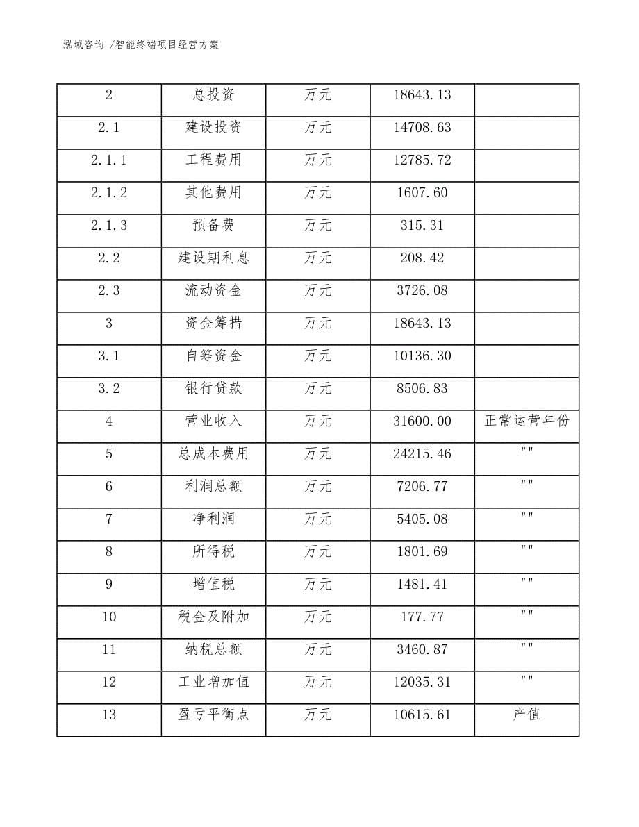 智能终端项目经营方案_第5页