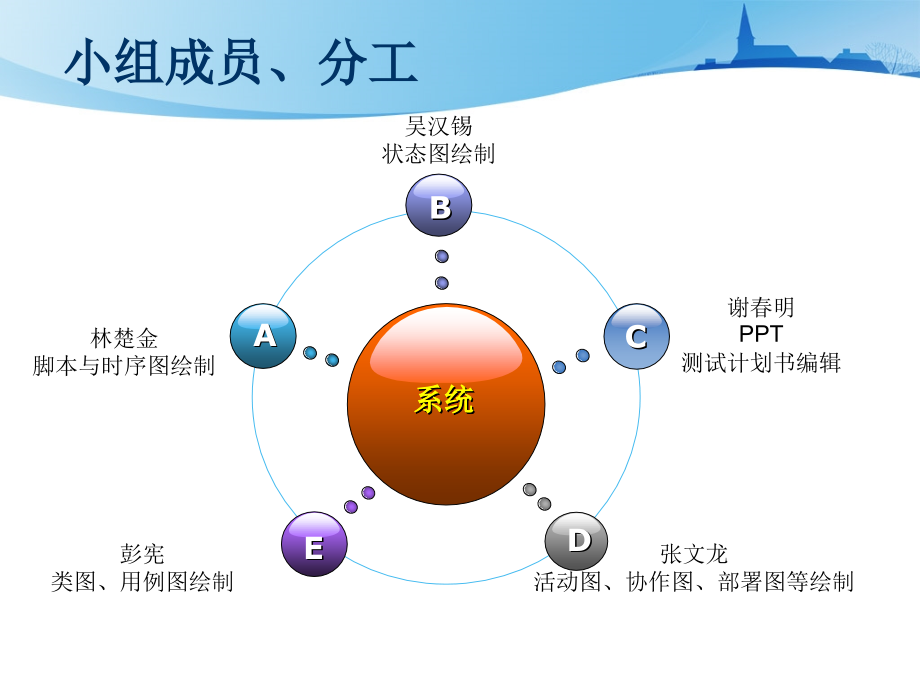 超市运营管理系统UML设计_第3页