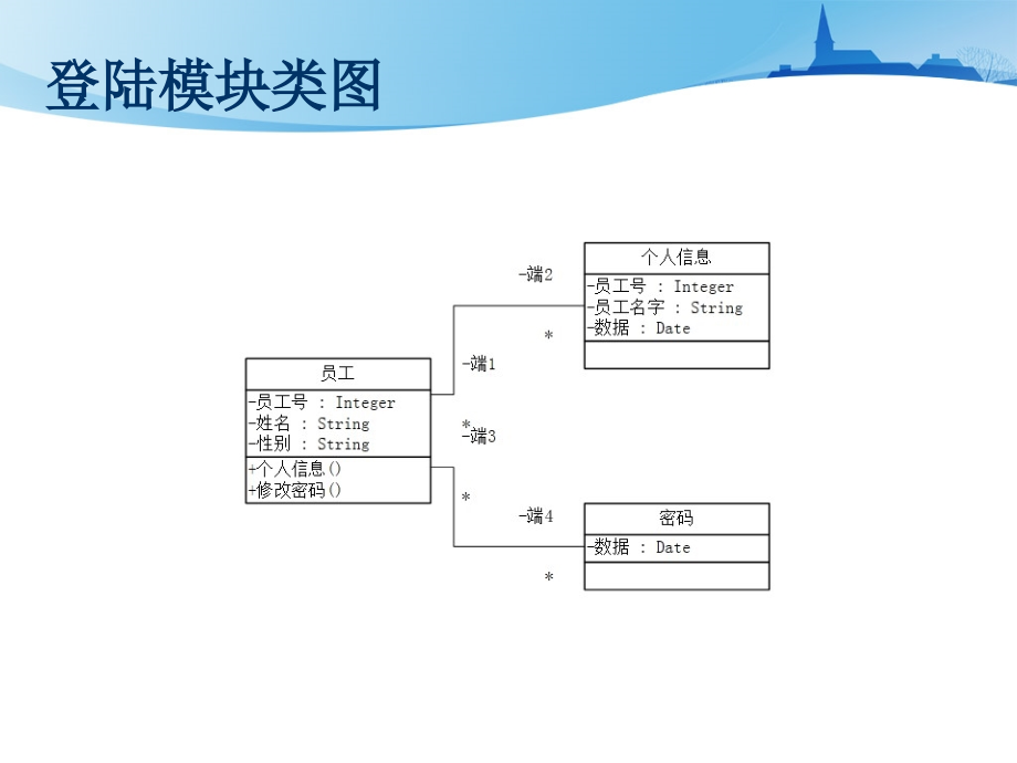 超市运营管理系统UML设计_第5页