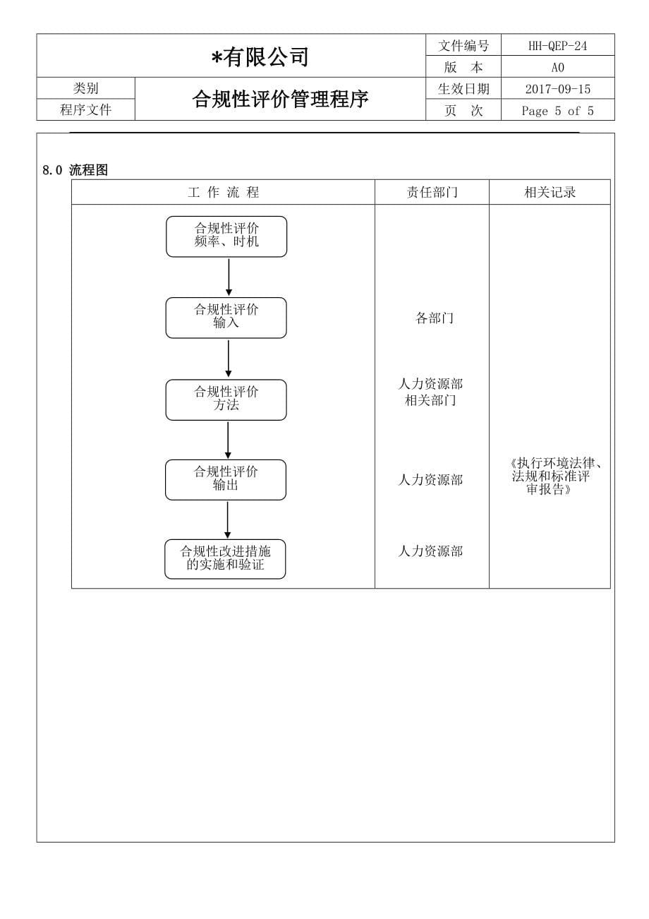 24合规性评价管理程序(ISO9001-ISO14001)_第5页