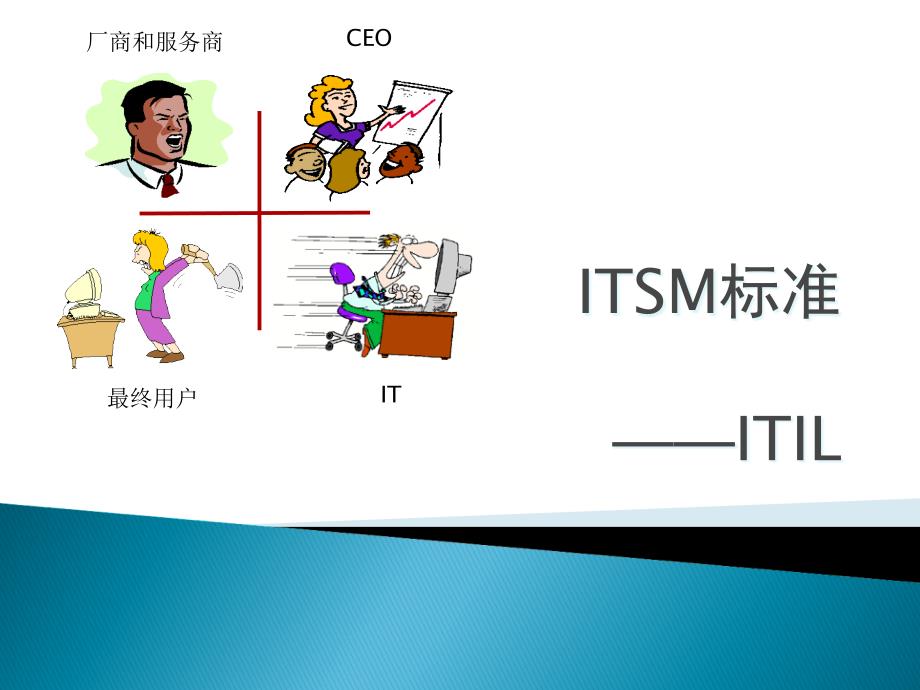 ITIL的主要流程与实践(powerpoint 26页)_第1页