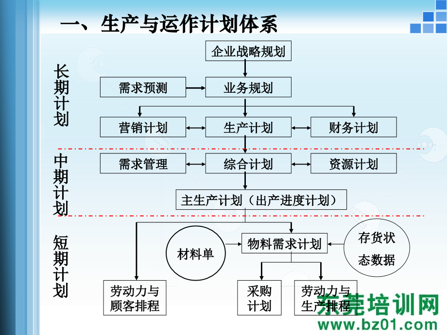 生产计划运作管理_第4页