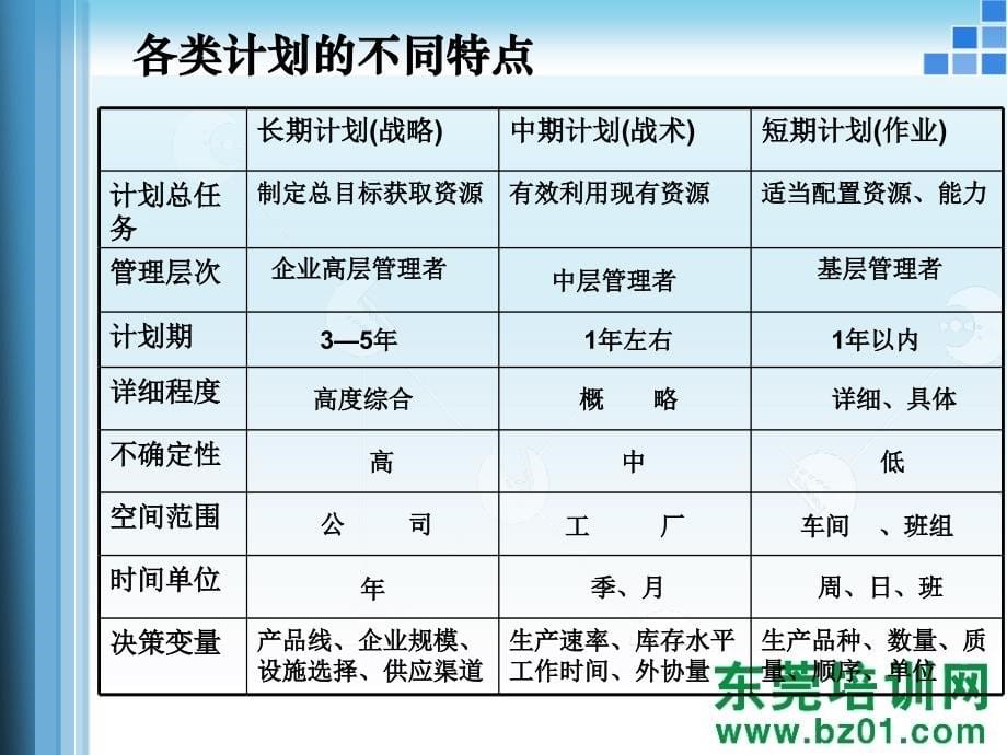 生产计划运作管理_第5页