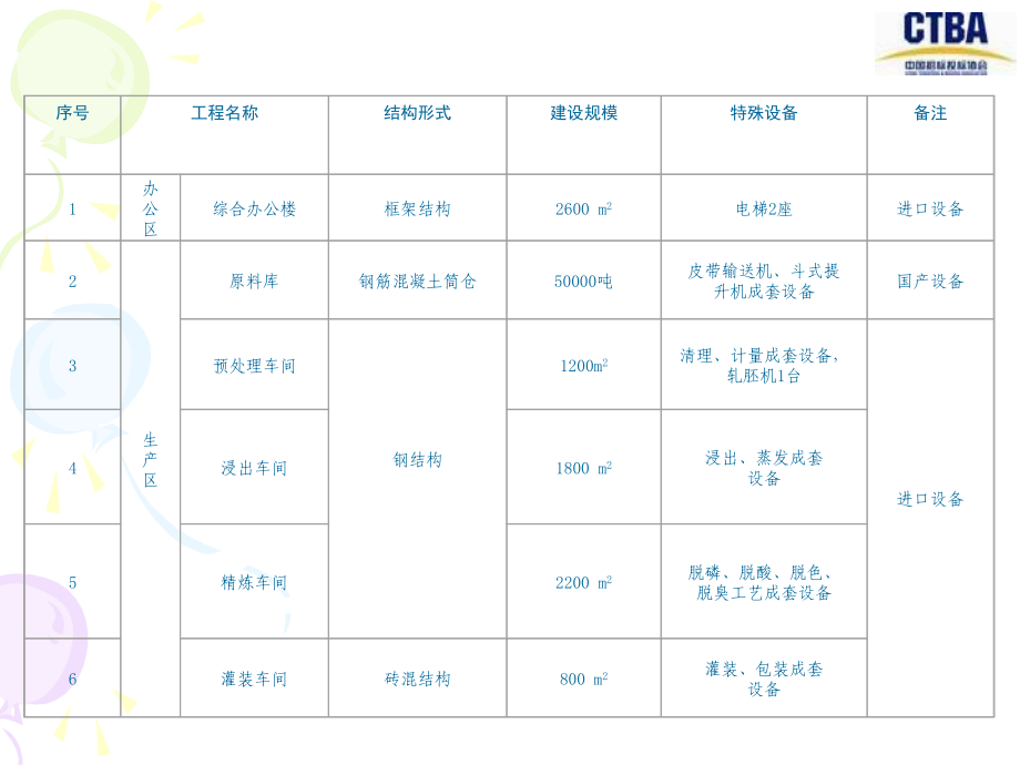 项目采购案例分析_第2页