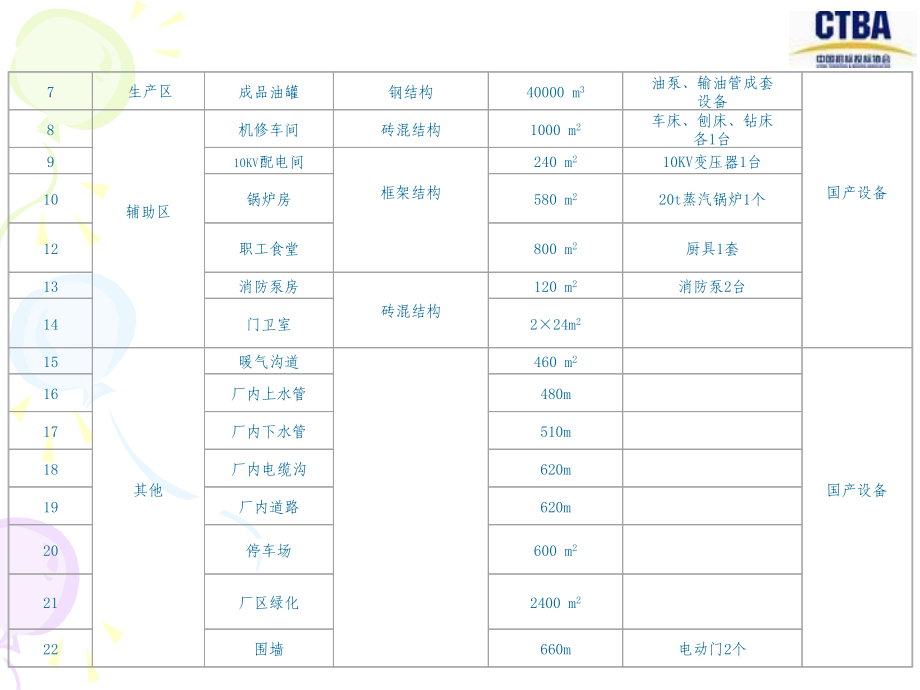 项目采购案例分析_第3页