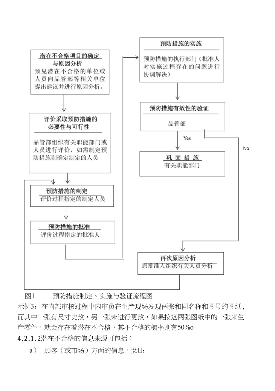 防备办法操纵法度模范_第4页