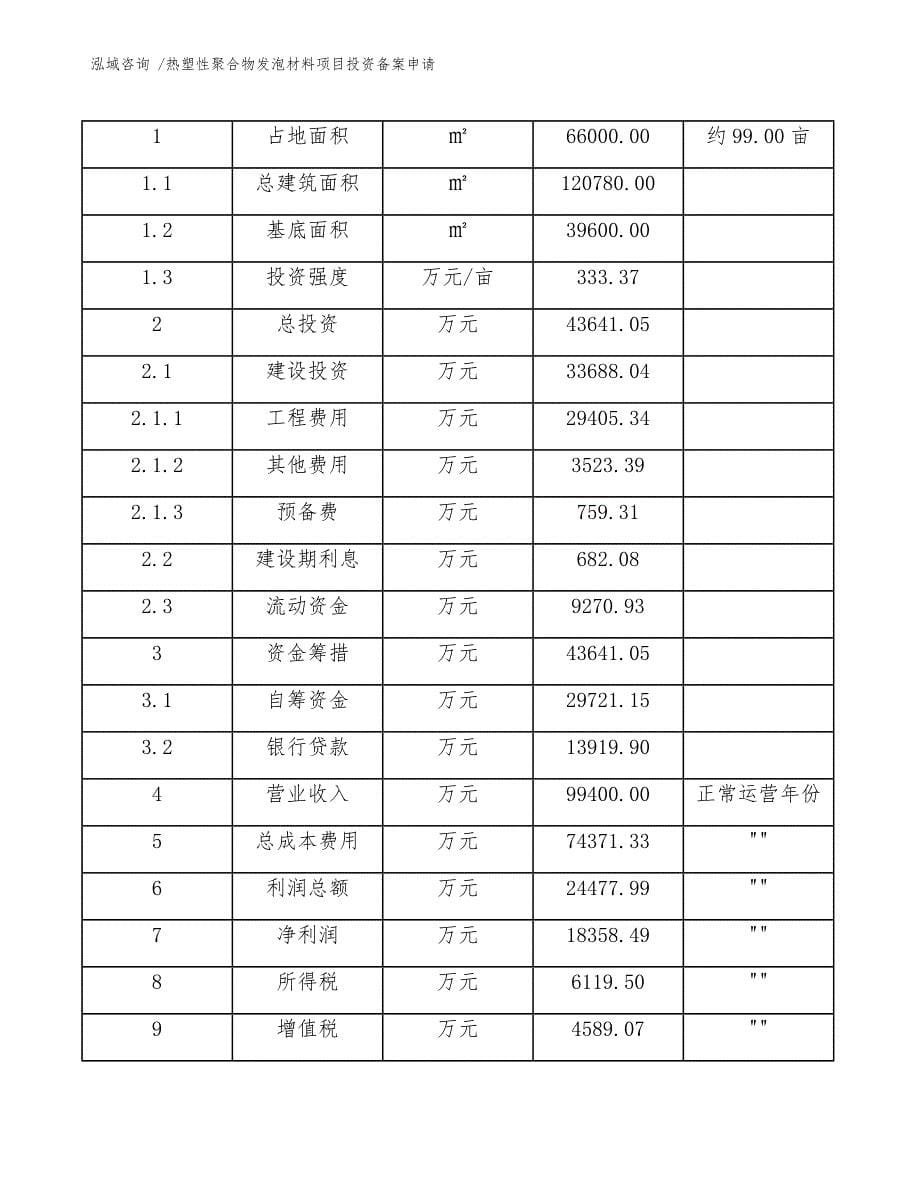 热塑性聚合物发泡材料项目投资备案申请_第5页