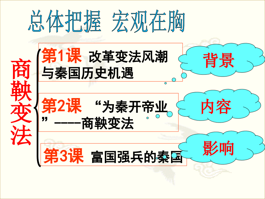 2019年人教版历史选修一-商鞅变法-课件ppt_第2页