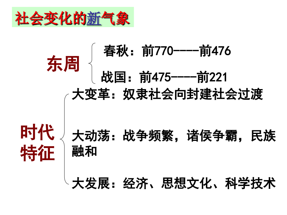 2019年人教版历史选修一-商鞅变法-课件ppt_第4页