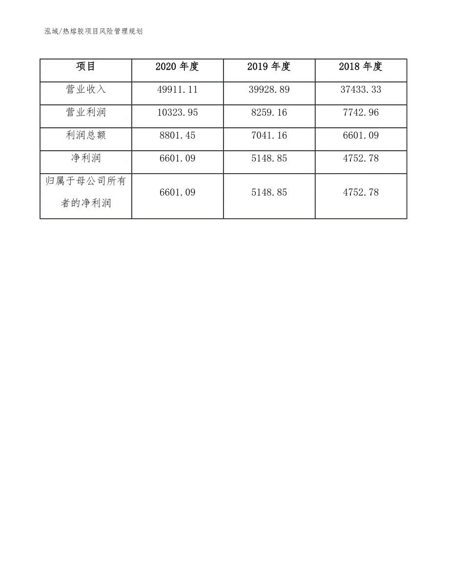 热熔胶项目风险管理规划_第4页