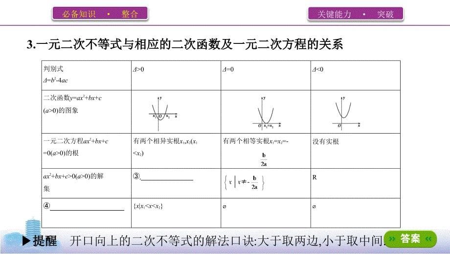 备战高考数学2022第三节　不等关系与一元二次不等式_第5页