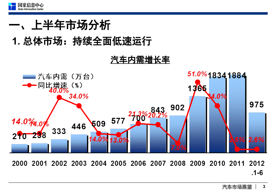 《汽车市场经销商》PPT课件_第3页