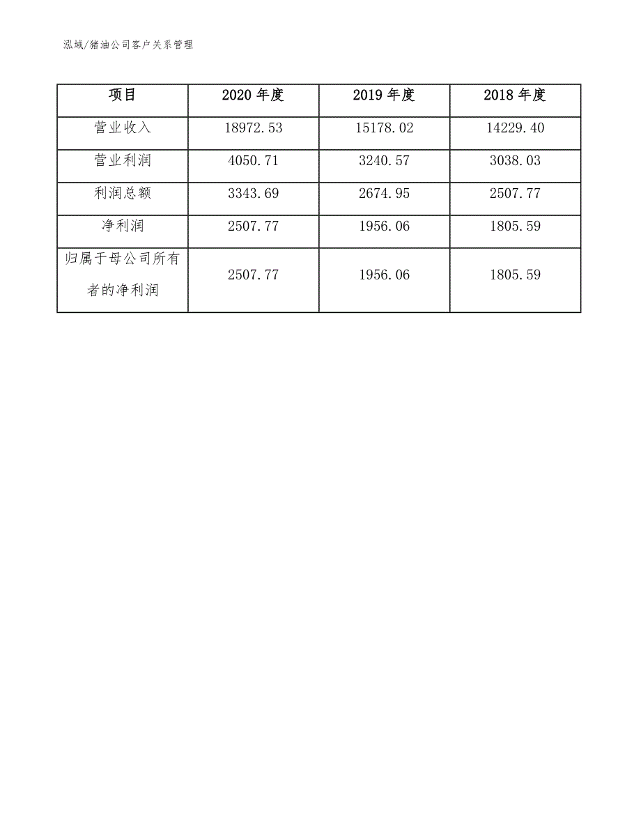 猪油公司客户关系管理（范文）_第4页