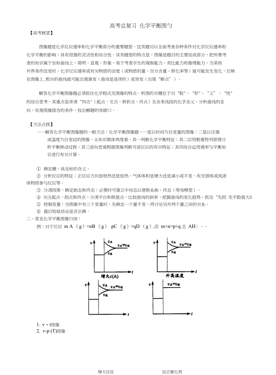 高考总复习总结化学平衡图像_第1页