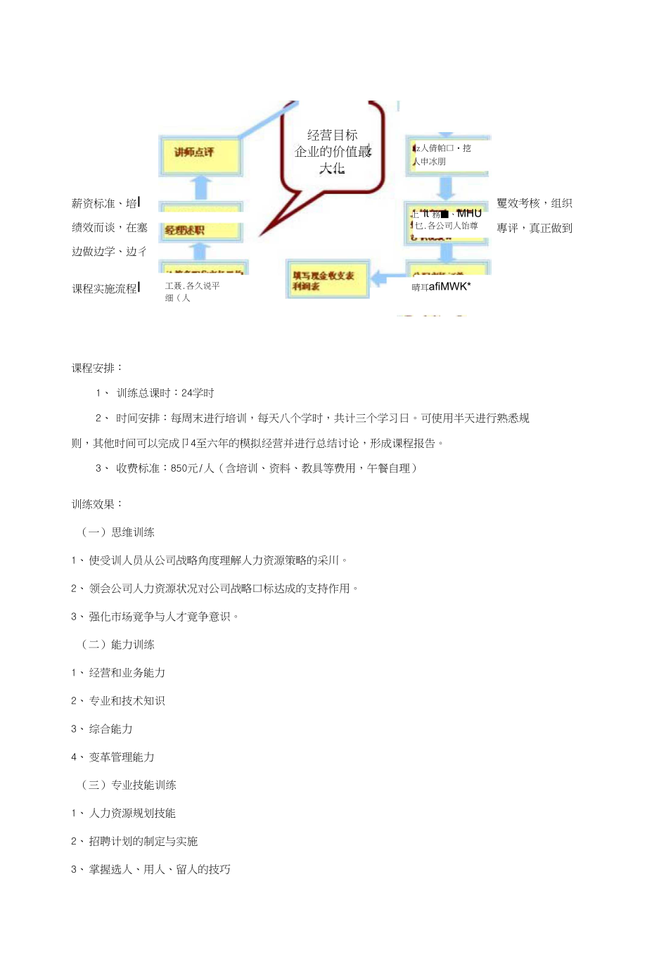 魏塘人力资源管理沙盘模拟训练_第2页