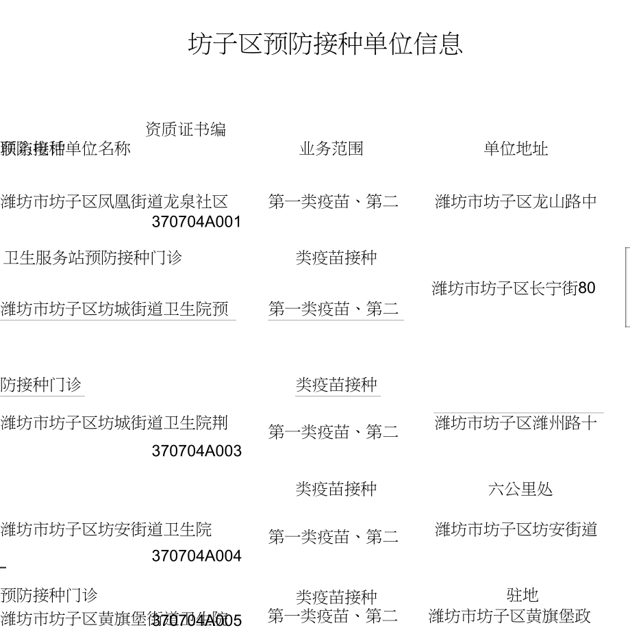 坊子区预防接种单位信息_第1页