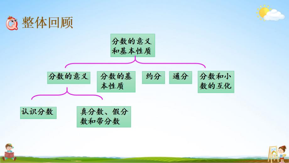 北京课改版五年级数学下册《4-15 整理与复习》课堂教学课件_第2页