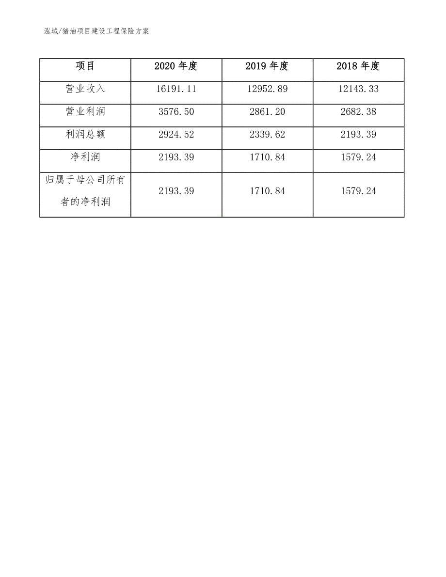 猪油项目建设工程保险方案（参考）_第5页