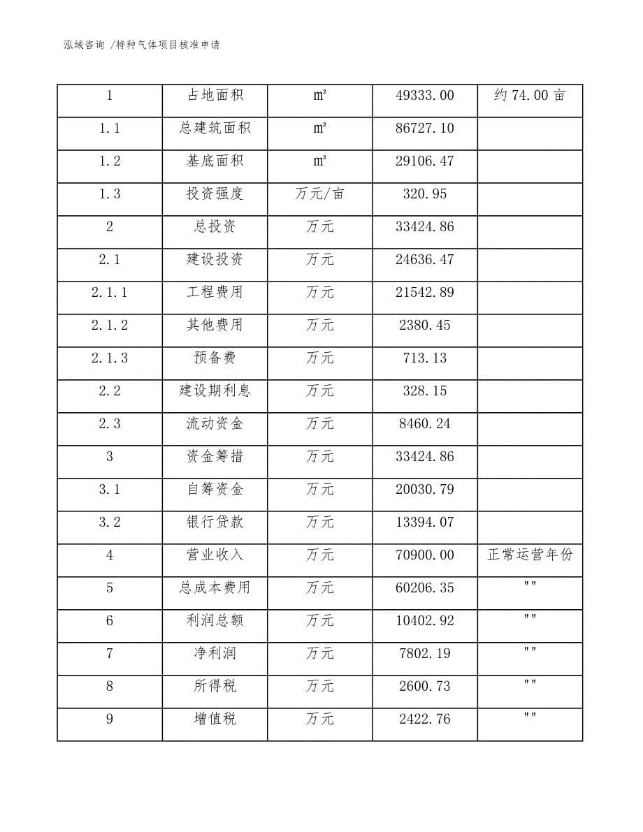 特种气体项目核准申请-（参考范文）_第5页