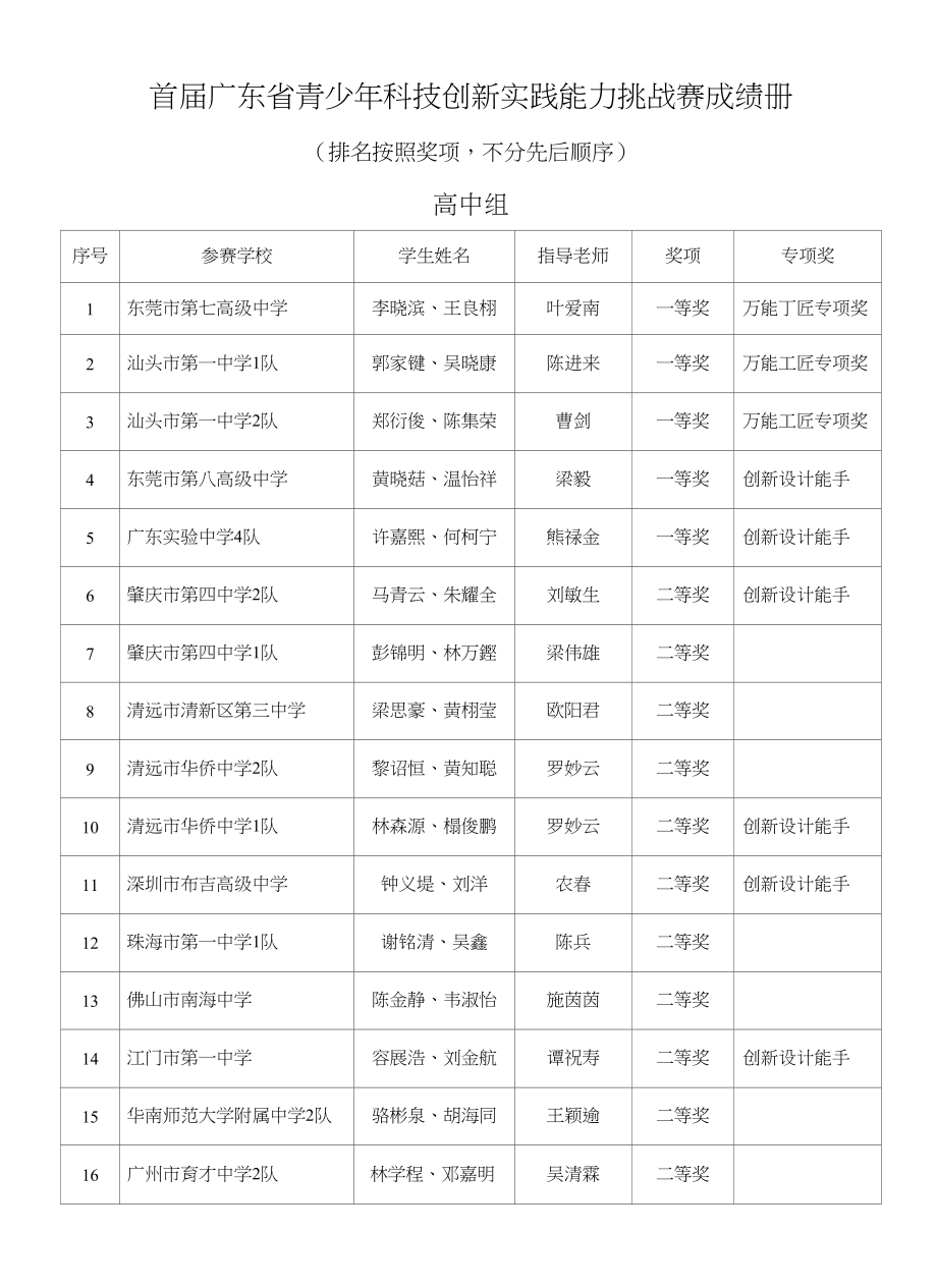 首届广东省青少年科技创新实践能力挑战赛成绩册_第1页