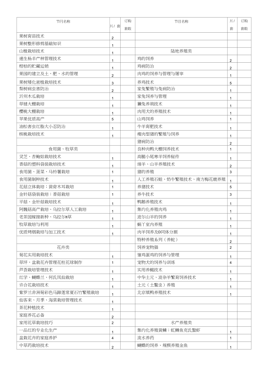 黄瓜病虫害防治玉米两高一优栽培技术_第2页