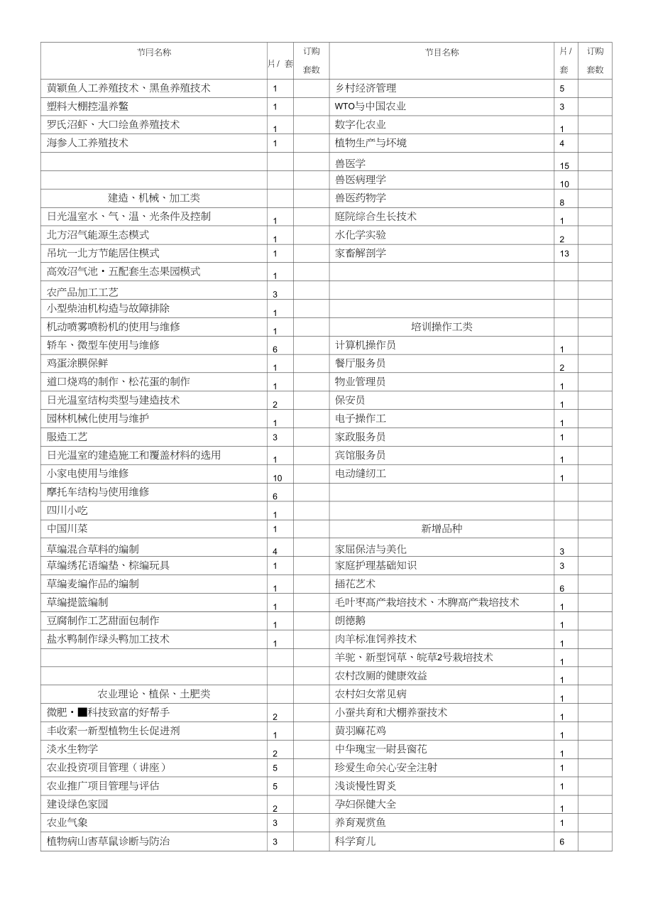 黄瓜病虫害防治玉米两高一优栽培技术_第3页