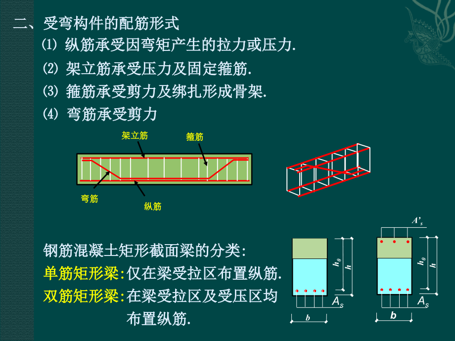 《水工受弯构》PPT课件_第3页