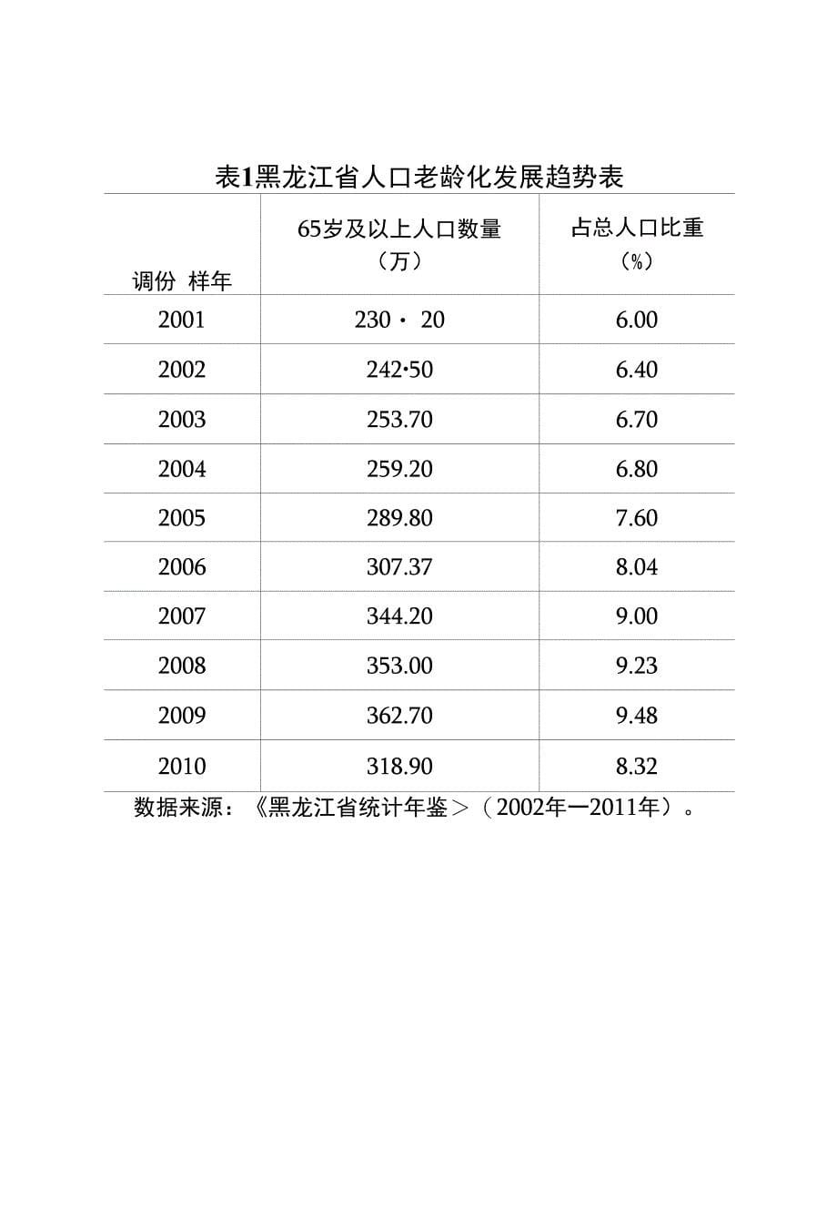 黑龙江省农村社会养老保险农民缴费能力探析_第5页