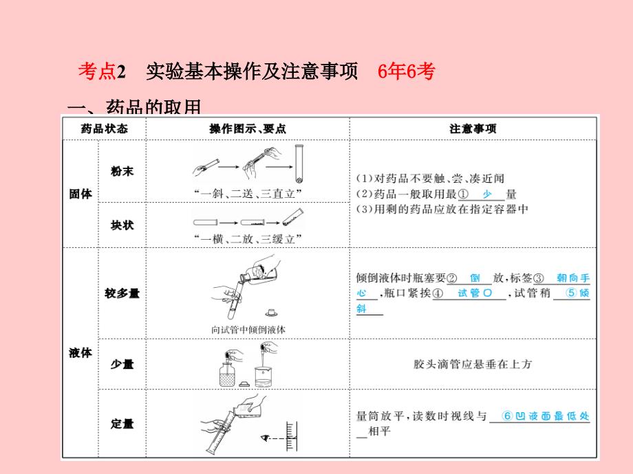 （青岛专版）2018中考化学总复习第一部分系统复习成绩基石主题十六常见的仪器与基本实验操作课件鲁教版_第4页