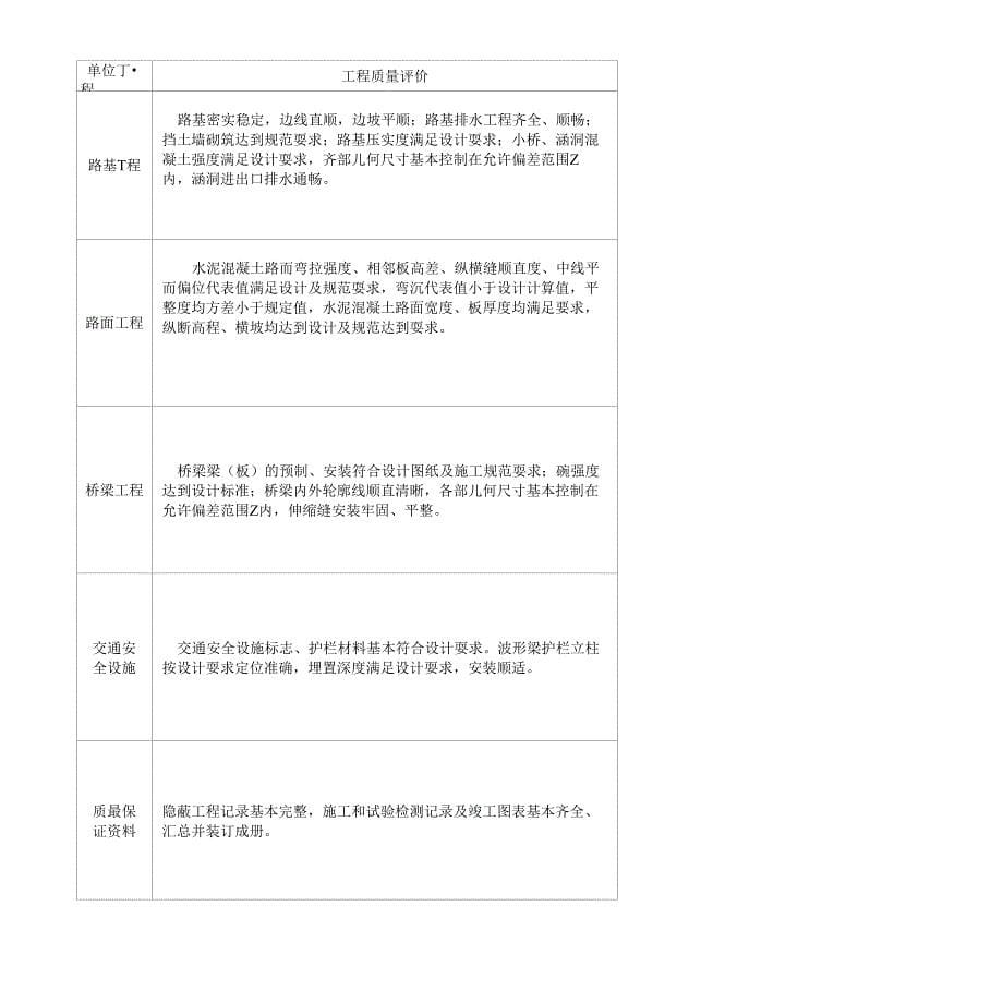 黑呼公路黑河至呼玛界段鉴定报告_第5页