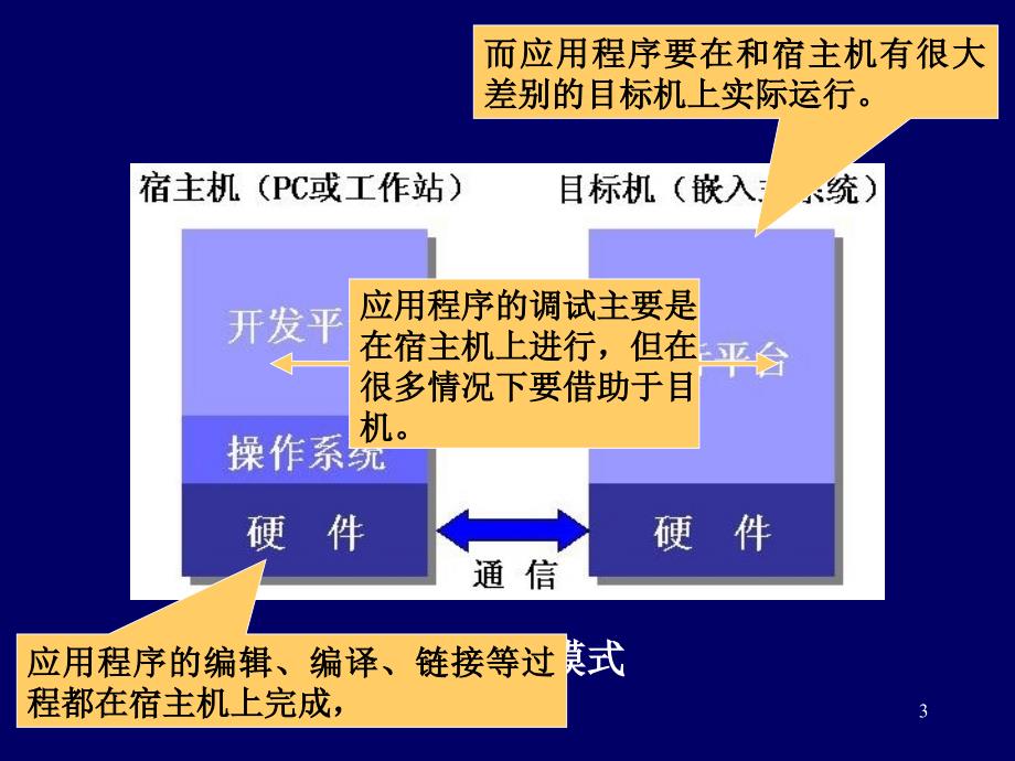 嵌入式软件的开发过程与开发环境(pdf 88页)_第3页