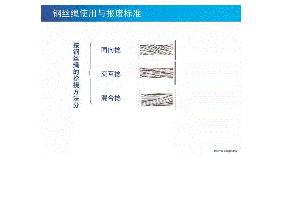 起重机吊索具培训_第4页