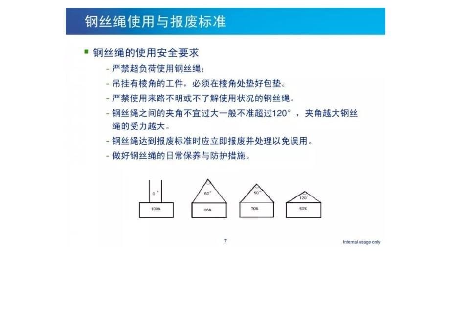 起重机吊索具培训_第5页