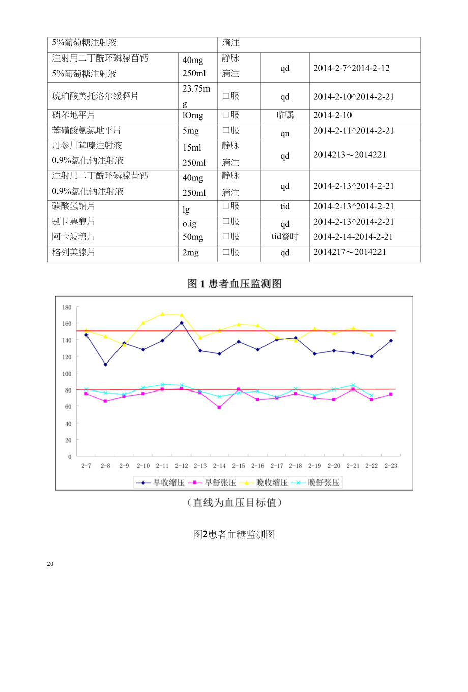 高血压患者新发糖尿病的降糖药物治疗分析_第3页