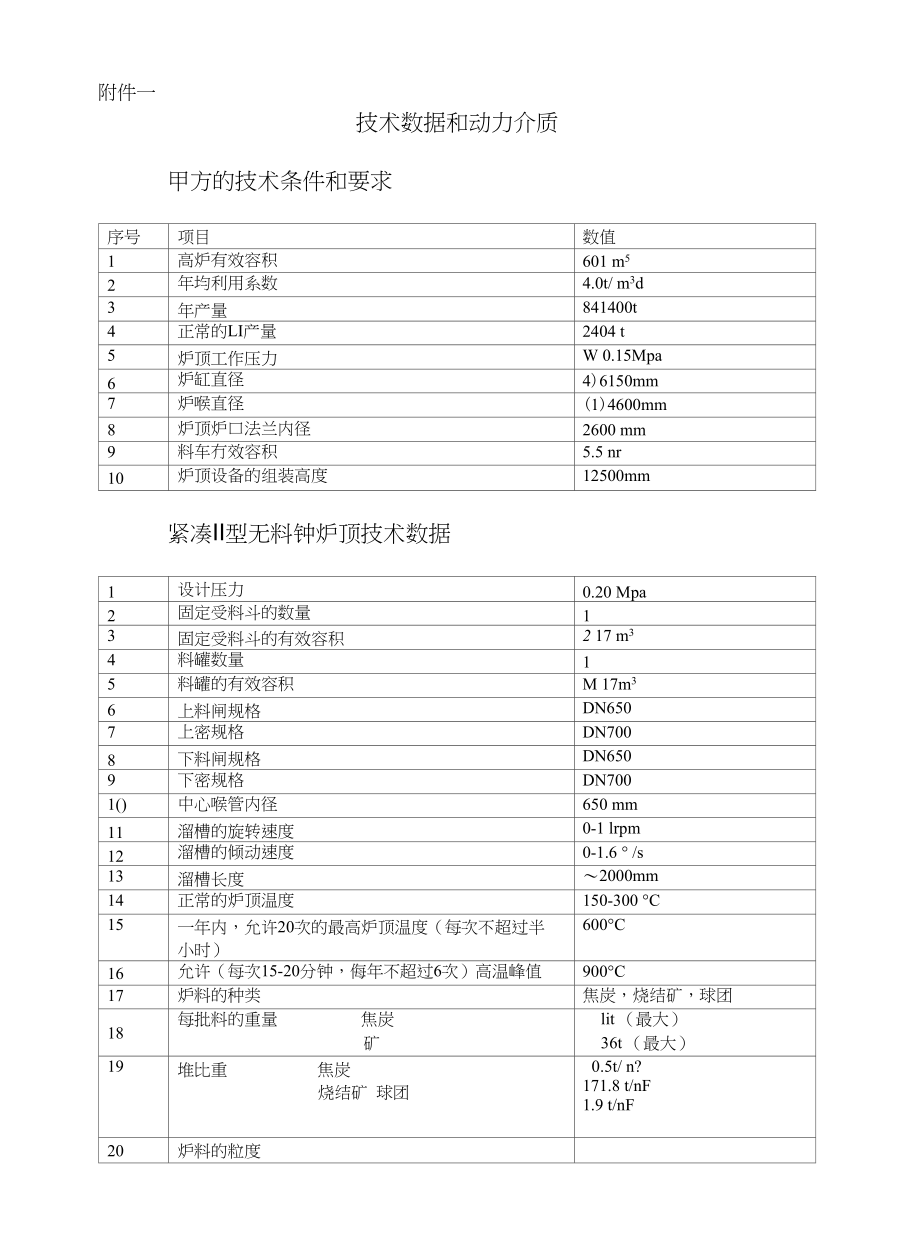 高炉炉顶设备技术协议_第2页