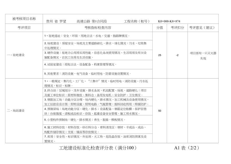 高速公路工地建设标准化检查评分表_第1页