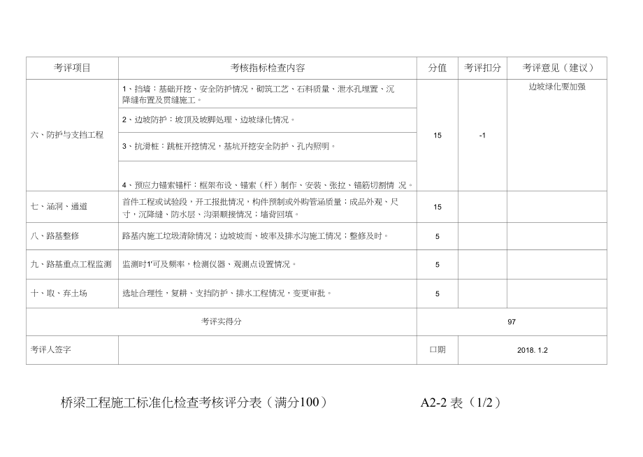 高速公路工地建设标准化检查评分表_第4页