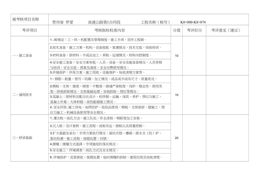 高速公路工地建设标准化检查评分表_第5页