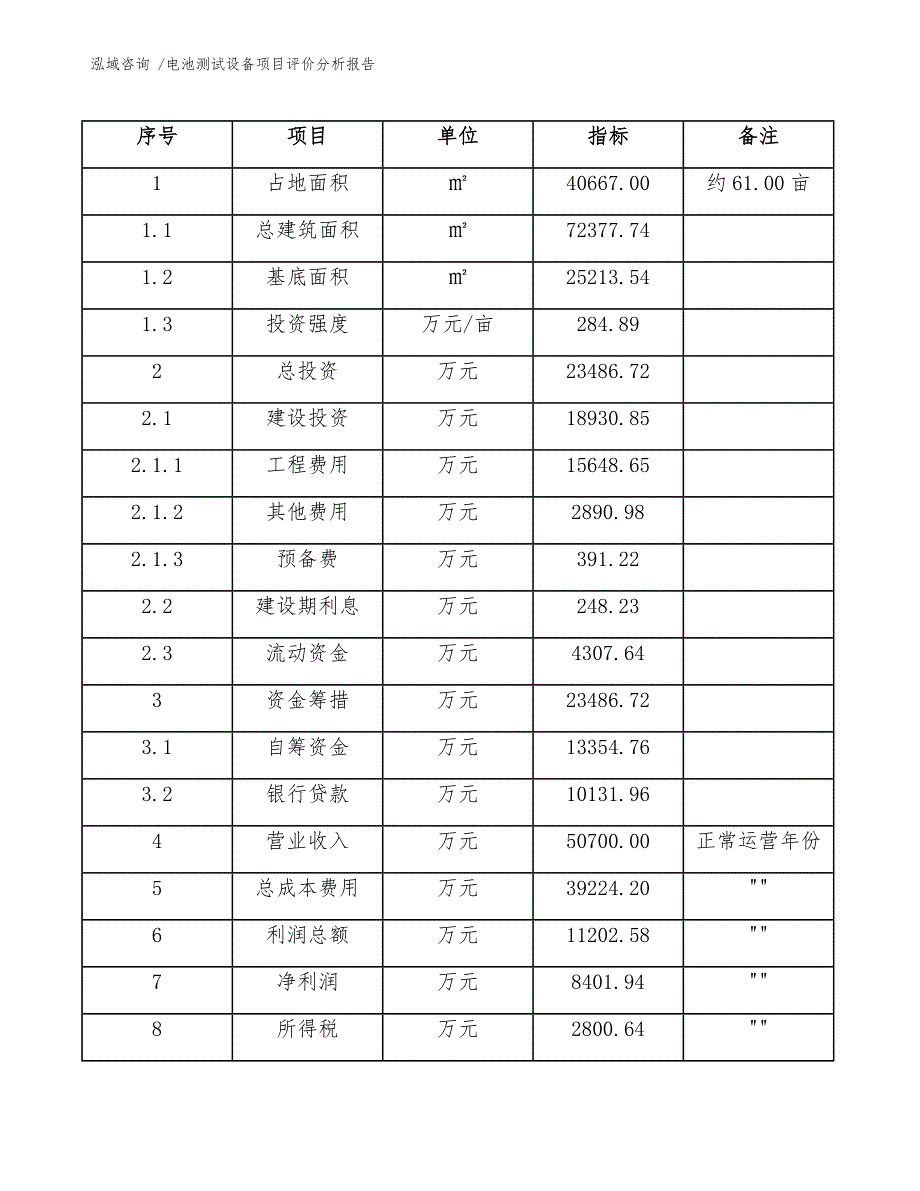 电池测试设备项目评价分析报告_第4页