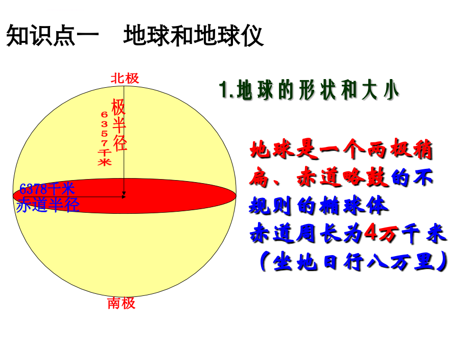 2018高三一轮复习地球与地图ppt课件_第2页