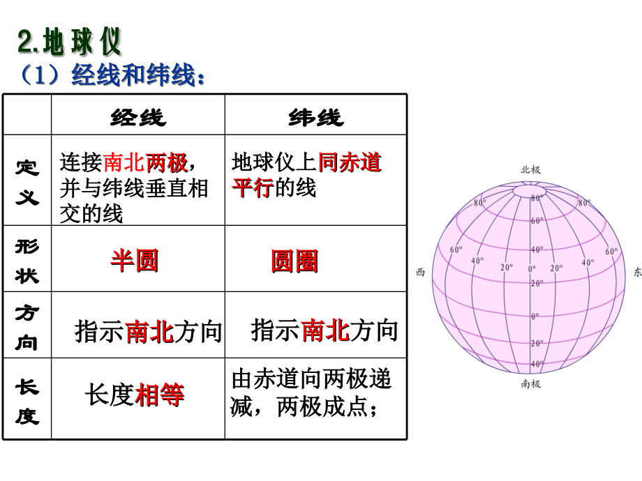 2018高三一轮复习地球与地图ppt课件_第3页